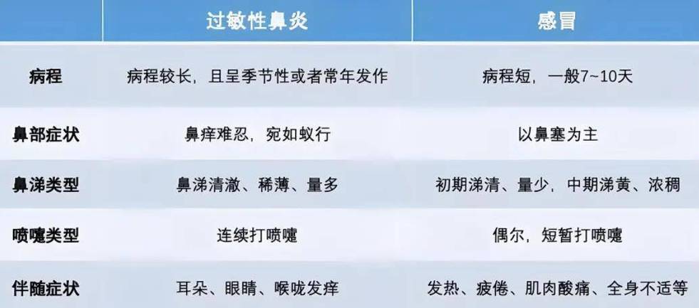 儿童过敏性鼻炎真能除根吗？-第3张图片-中州医学会
