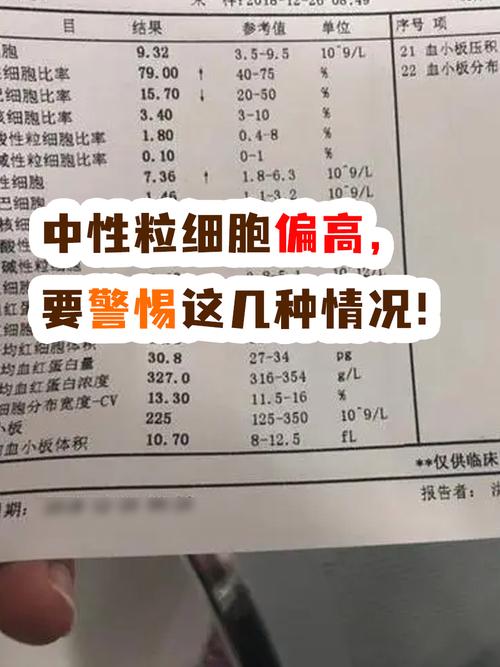 孕期中性粒细胞百分比偏高，是炎症还是孕期生理变化？-第1张图片-中州医学会