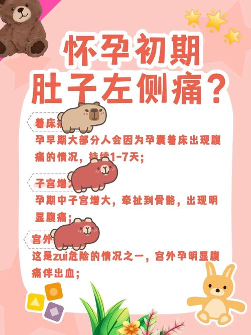 孕期腹痛是危险信号吗？-第2张图片-中州医学会