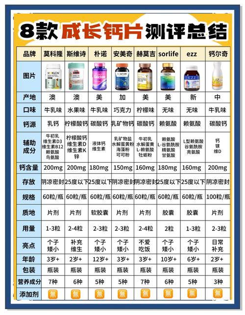 12岁儿童补钙选哪种钙片好？-第3张图片-中州医学会