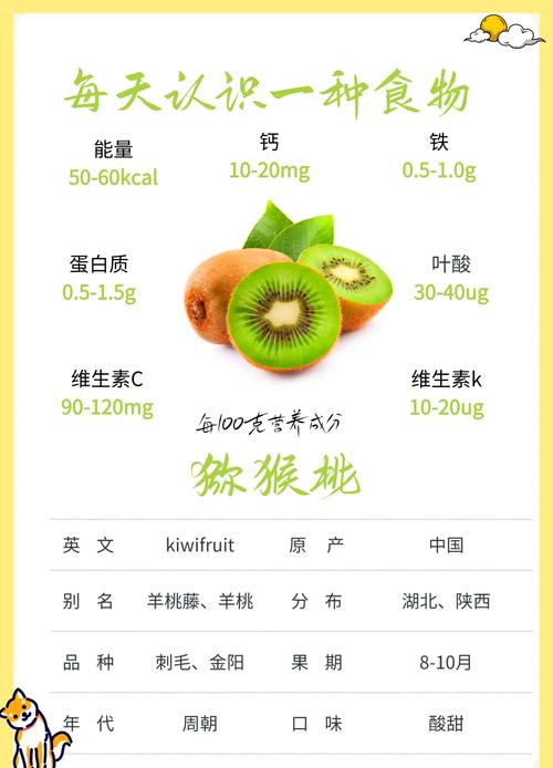 孕期血糖高能吃猕猴桃吗？-第3张图片-中州医学会