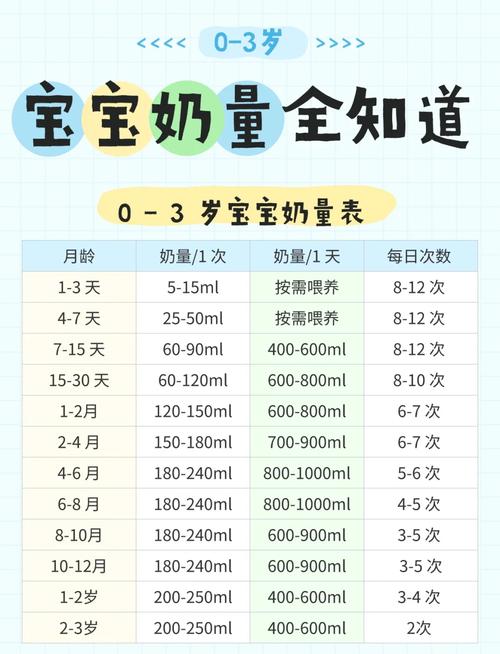 新生儿喝奶粉一天拉几次正常-第2张图片-中州医学会