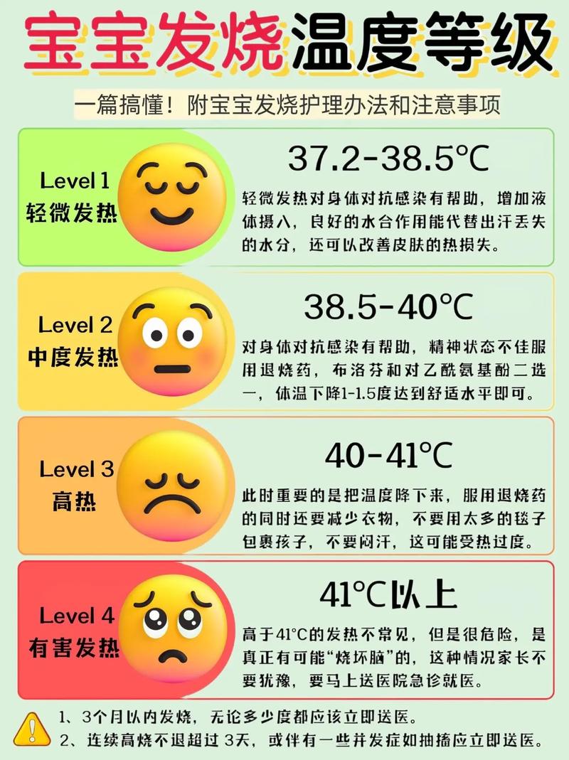 儿童反反复复发烧是什么原因-第1张图片-中州医学会 儿童反反复复发烧是什么原因-第1张图片-中州医学会
