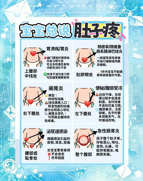 儿童肚子疼常见原因有哪些？-第2张图片-中州医学会