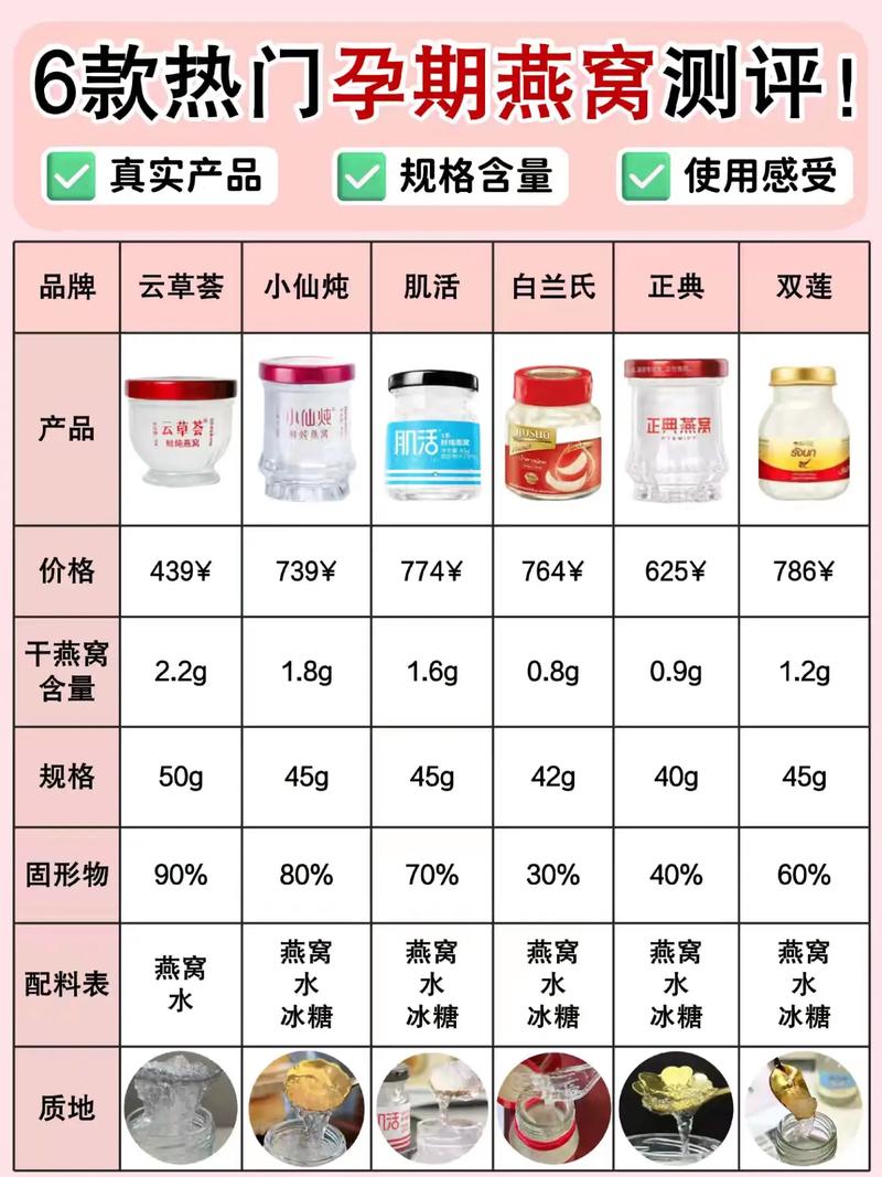 孕期燕窝多久吃一次最合适？-第2张图片-中州医学会