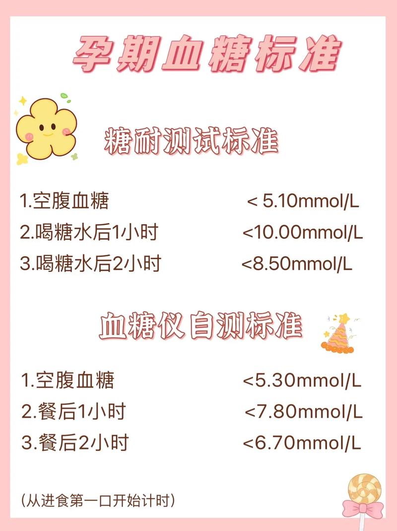 孕期餐后两小时血糖正常值是多少？-第1张图片-中州医学会