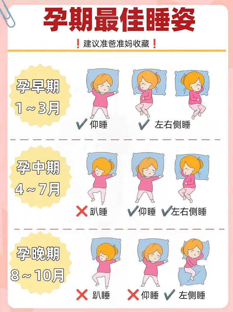 怀孕期间平躺睡觉安全吗？-第1张图片-中州医学会