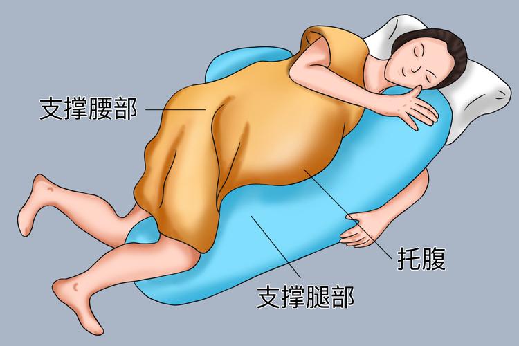 怀孕期间平躺睡觉安全吗？-第2张图片-中州医学会
