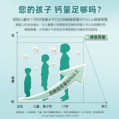 迪巧儿童维D钙片,吃对了吗?-第1张图片-中州医学会 迪巧儿童维D钙片,吃对了吗?-第1张图片-中州医学会