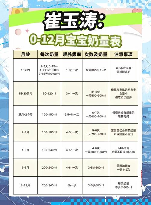 新生儿半个月奶粉量多少毫升合适？-第3张图片-中州医学会