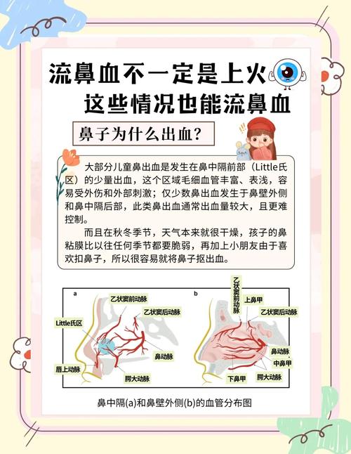 孕期流鼻血是何原因所致？-第2张图片-中州医学会