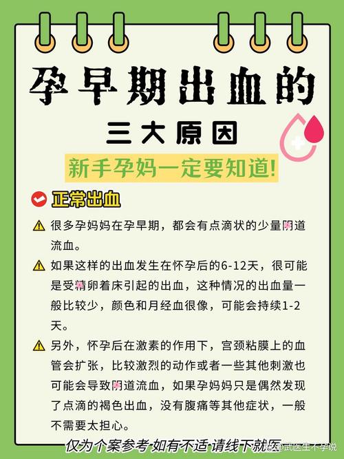 怀孕出血究竟是什么原因导致的？-第1张图片-中州医学会