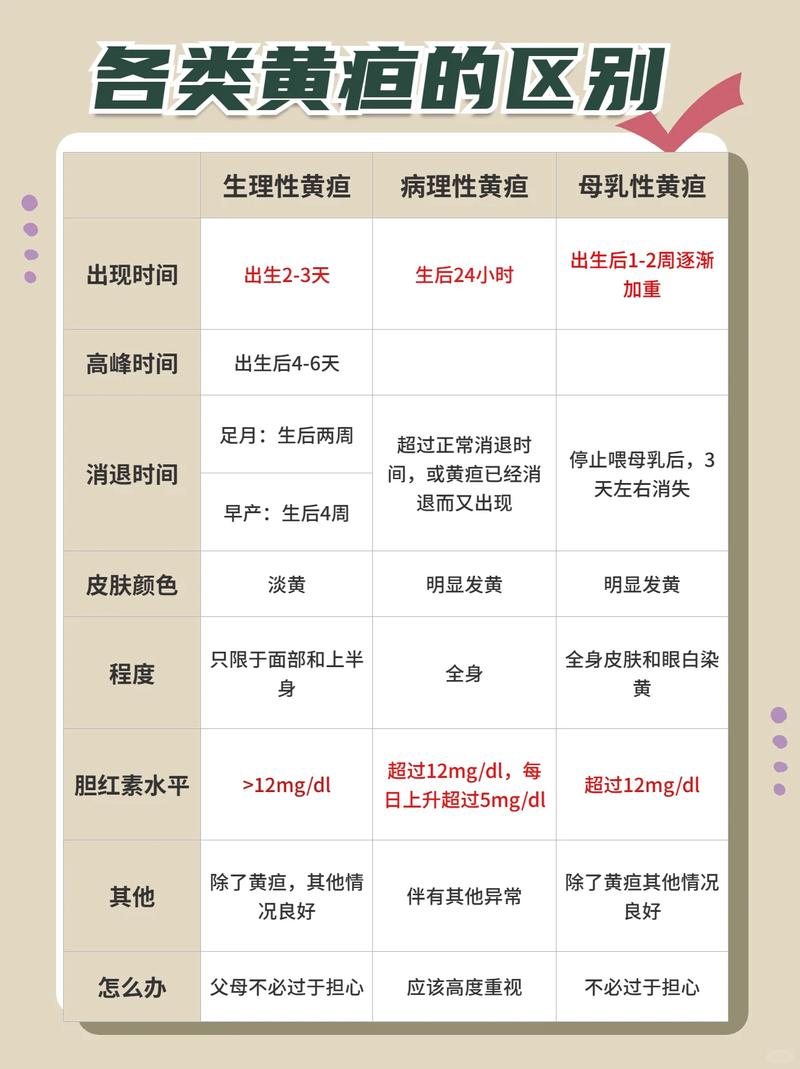 新生儿黄疸高，妈妈饮食需忌口哪些？-第3张图片-中州医学会