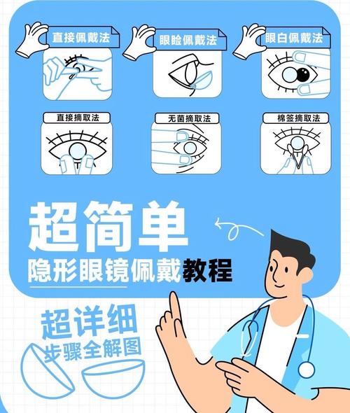 怀孕期间戴隐形眼镜安全吗？-第2张图片-中州医学会