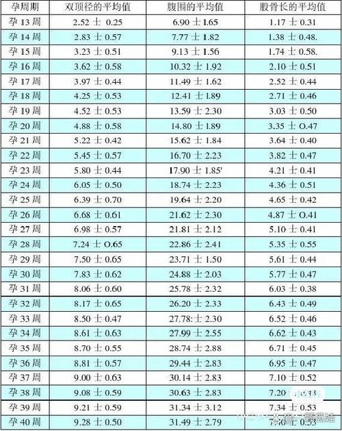 孕期宫高腹围标准对照表怎么用？-第3张图片-中州医学会
