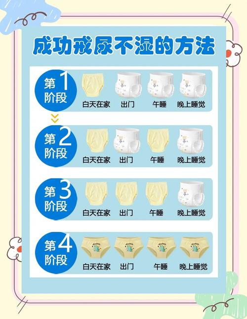 新生儿夏天尿不湿还是尿布?-第2张图片-中州医学会 新生儿夏天尿不湿还是尿布?-第2张图片-中州医学会