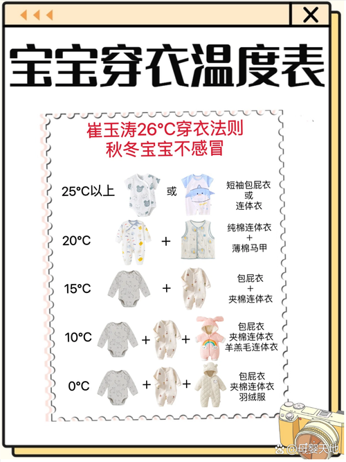 新生儿冬天备衣，几套才够穿？-第1张图片-中州医学会