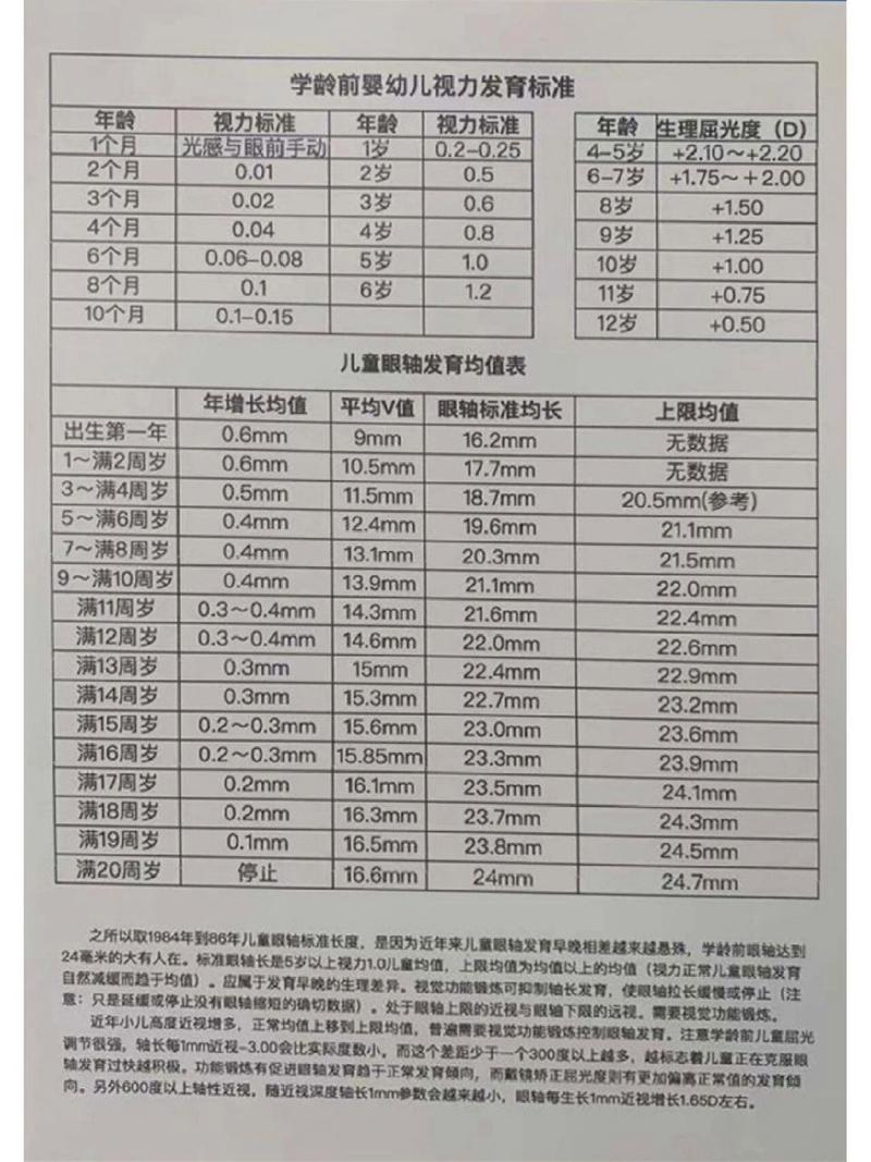 新生儿视力怎么判断才正常？-第1张图片-中州医学会
