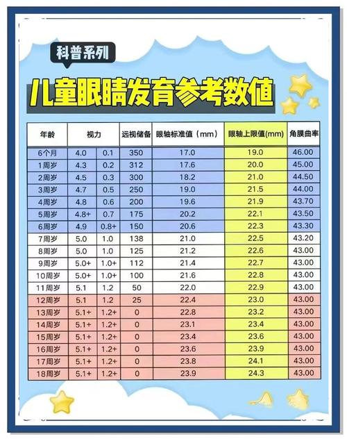 新生儿视力怎么判断才正常？-第3张图片-中州医学会