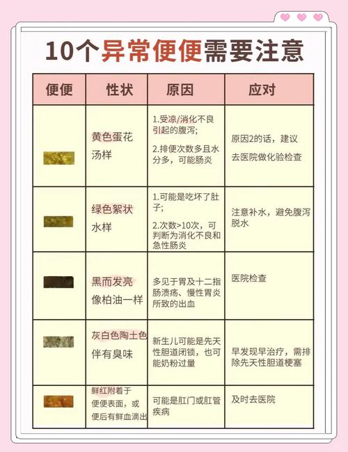 新生儿一天拉十次大便正常吗-第3张图片-中州医学会