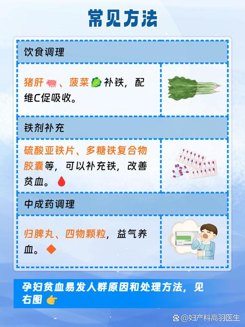 孕期贫血因何而起？-第3张图片-中州医学会