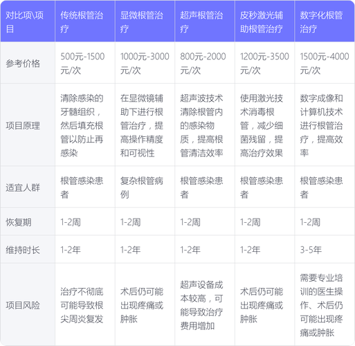 儿童牙齿根管治疗一颗要花多少钱?-第1张图片-中州医学会 儿童牙齿根管治疗一颗要花多少钱?-第1张图片-中州医学会