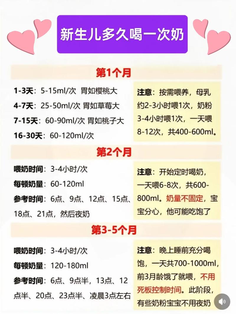 新生儿几小时喂一次奶合适?-第3张图片-中州医学会 新生儿几小时喂一次奶合适?-第3张图片-中州医学会