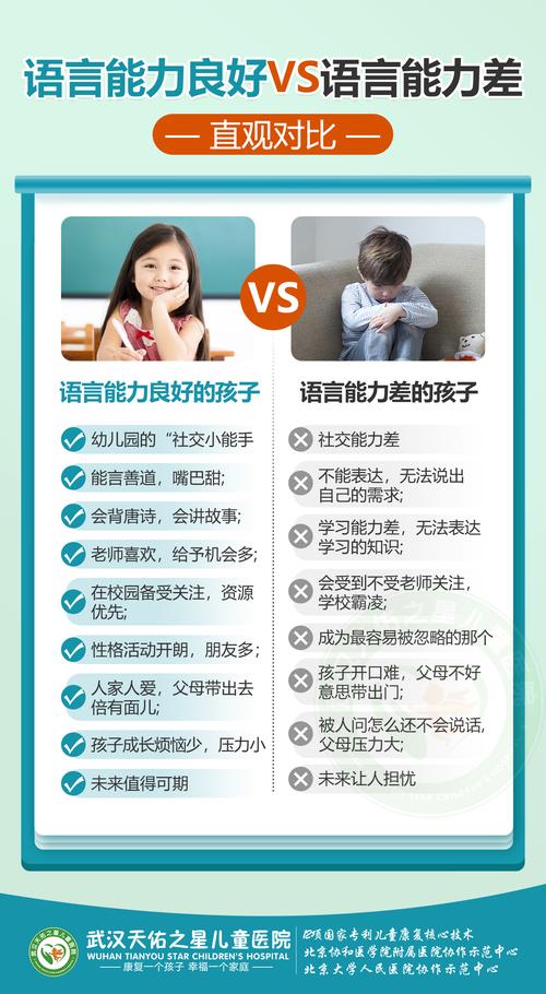 儿童发育迟缓打鼠神经是否有效？-第3张图片-中州医学会