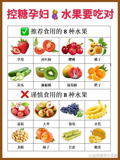 孕期糖尿病吃什么水果好？-第2张图片-中州医学会