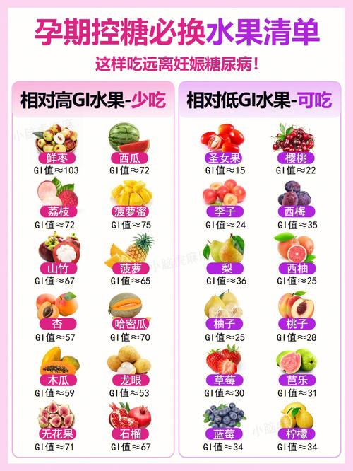 孕期糖尿病吃什么水果好？-第1张图片-中州医学会