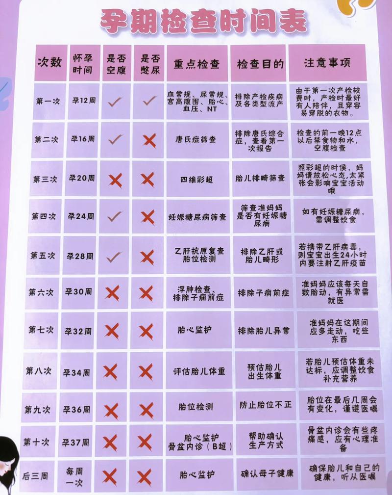 孕期检查项目时间表如何科学安排？-第2张图片-中州医学会