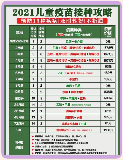 儿童自费疫苗哪些必打？关键决策点是什么？-第1张图片-中州医学会