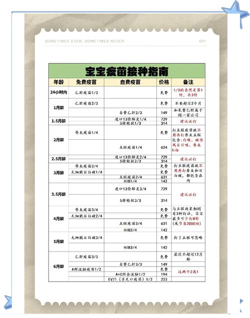 儿童自费疫苗哪些必打？关键决策点是什么？-第2张图片-中州医学会