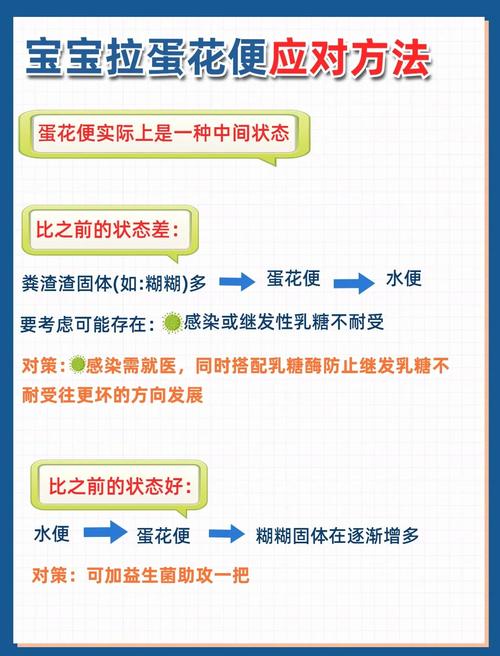 新生儿蛋花样大便是什么原因？-第2张图片-中州医学会
