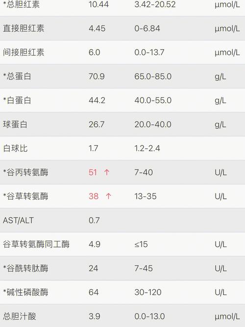 孕期谷丙转氨酶偏高，是哪些原因引起的？-第2张图片-中州医学会