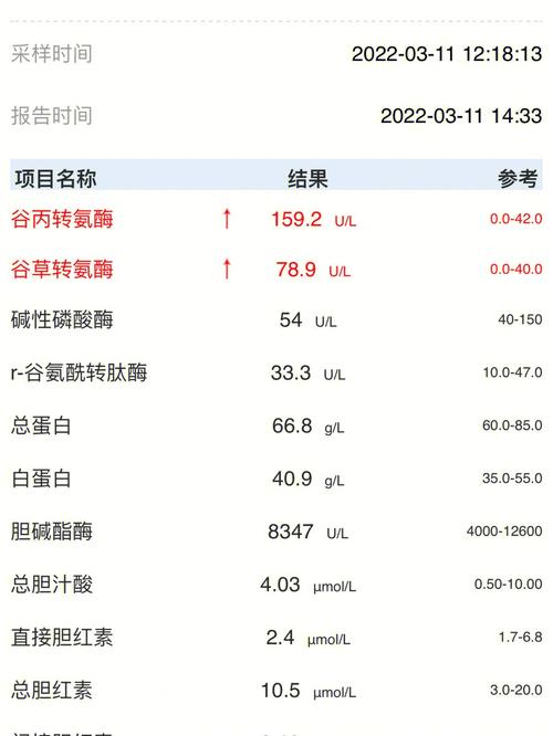 孕期谷丙转氨酶偏高，是哪些原因引起的？-第3张图片-中州医学会