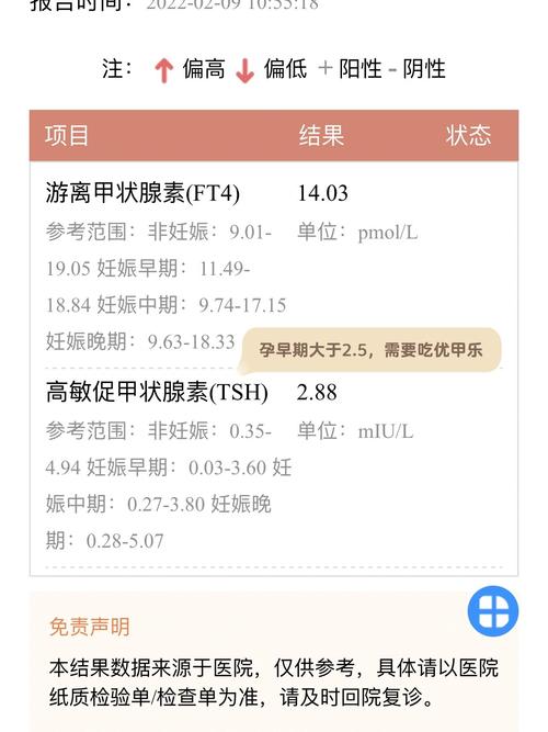 孕期甲状腺检查要空腹吗？-第2张图片-中州医学会
