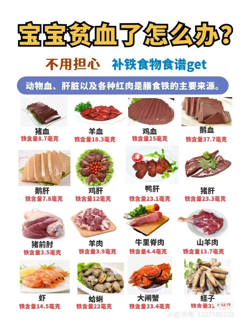 孕期贫血吃什么能补？-第3张图片-中州医学会