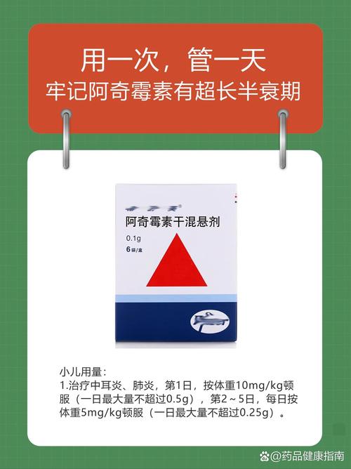 阿奇霉素干混悬剂儿童用量怎么算？-第2张图片-中州医学会