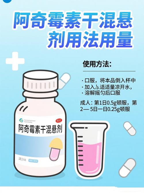 阿奇霉素干混悬剂儿童用量怎么算？-第3张图片-中州医学会