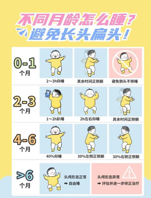 新生儿侧身睡还是平躺睡更安全？-第1张图片-中州医学会