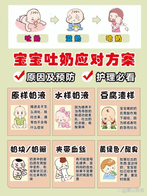 新生儿恶心干呕吐奶是何原因?-第3张图片-中州医学会 新生儿恶心干呕吐奶是何原因?-第3张图片-中州医学会
