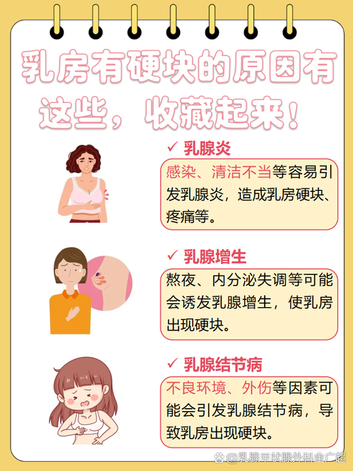 怀孕乳房硬块正常吗？需警惕吗？-第1张图片-中州医学会