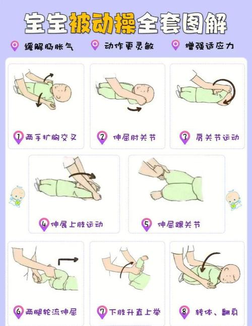 新生儿被动操何时开始做最合适？-第2张图片-中州医学会