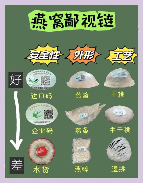 备孕吃燕窝，真能提升受孕几率吗？-第1张图片-中州医学会