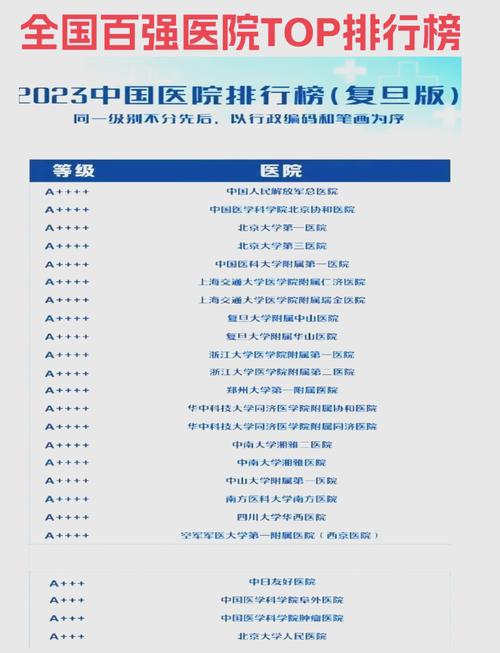 2025全国儿童医院排名哪家强？-第2张图片-中州医学会