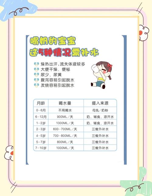 混合喂养新生儿必须喂水吗?-第1张图片-中州医学会 混合喂养新生儿必须喂水吗?-第1张图片-中州医学会