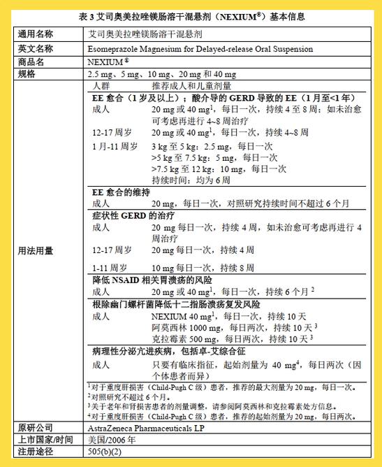 新生儿奥美拉唑静脉剂量如何确定？-第2张图片-中州医学会