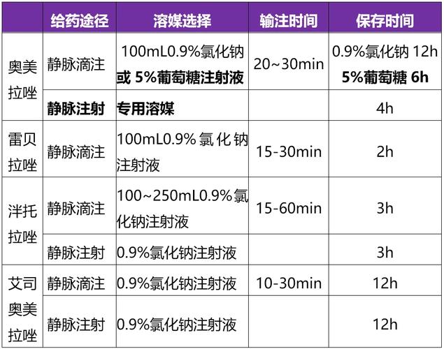 新生儿奥美拉唑静脉剂量如何确定？-第3张图片-中州医学会