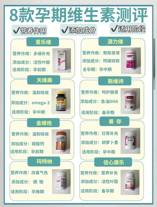孕期多维这么多，到底哪个牌子才靠谱？-第2张图片-中州医学会